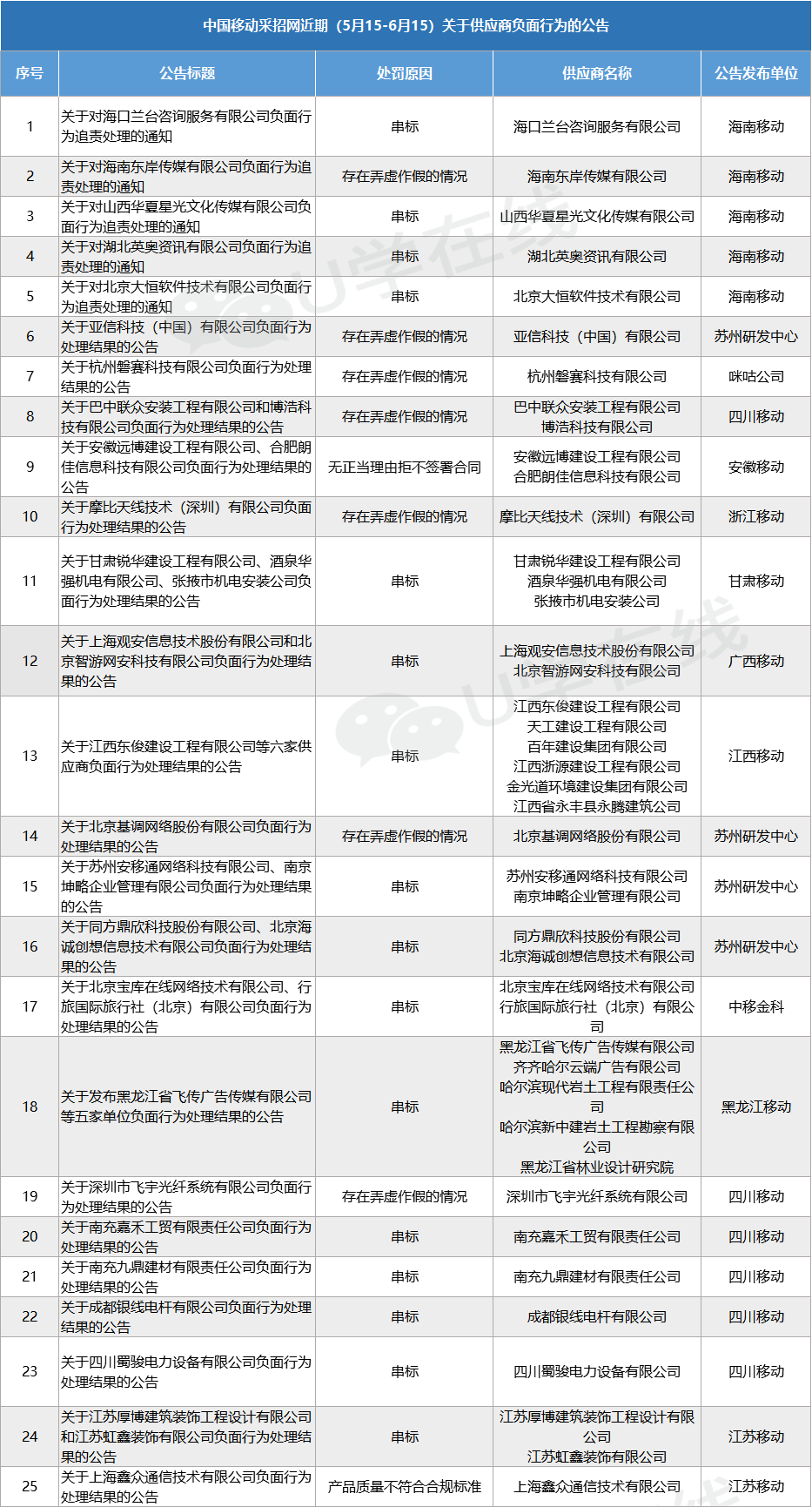 关于围标设计在线生成免费的信息